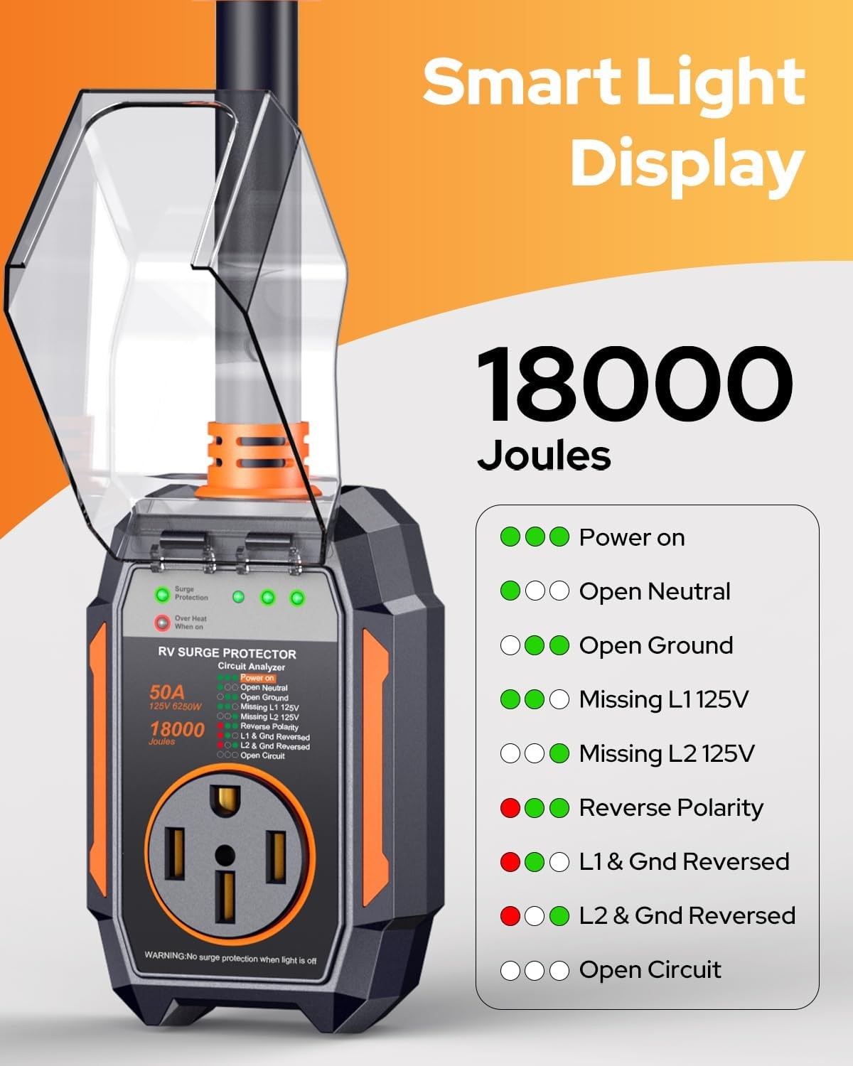 GEARGO 𝟐𝟎𝟐𝟔 𝐍𝐄𝐖 50 Amp Surge Protector for RV, 18000 Joules Circuit An…