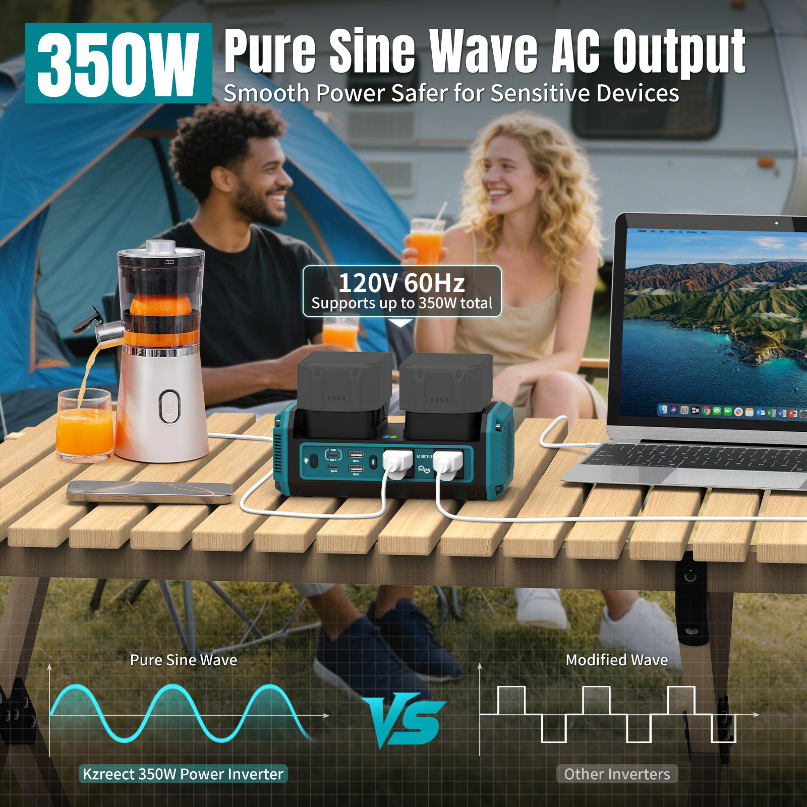 350W Dual Battery Power Inverter for Makita 18V 140W USB-C PD Pure Sine Wave
