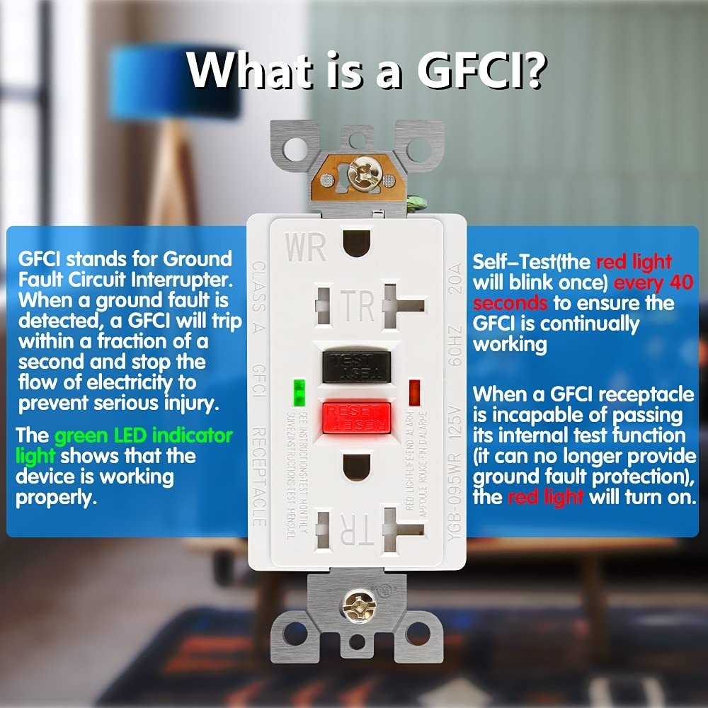 Tamper-Resistant GFCI Outlet – 20 Amp, Listed with Decor Wall Plates Included
