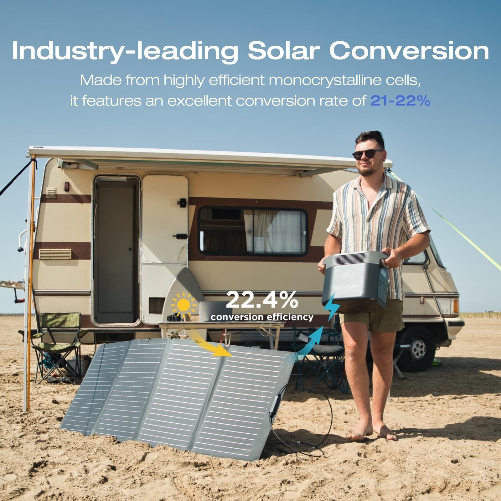EcoFlow 160W Portable Solar Panel for Power Station IP68 Certified Refurbished