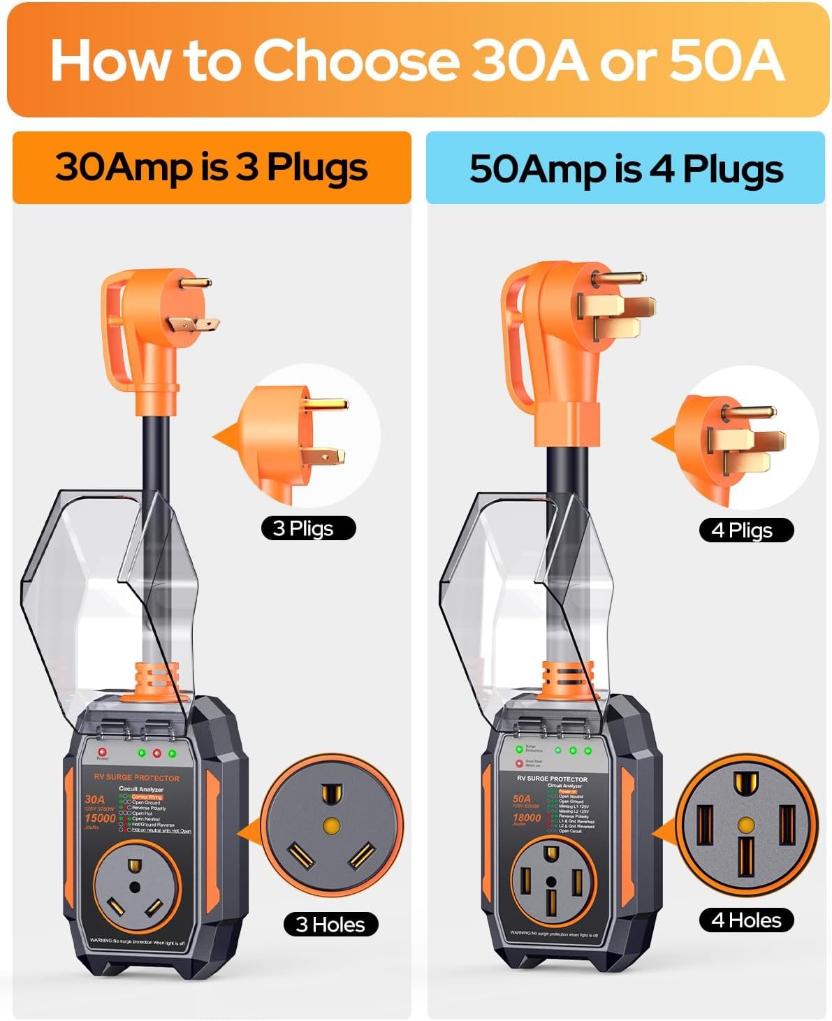 GEARGO 𝟐𝟎𝟐𝟔 𝐍𝐄𝐖 50 Amp Surge Protector for RV, 18000 Joules Circuit An…