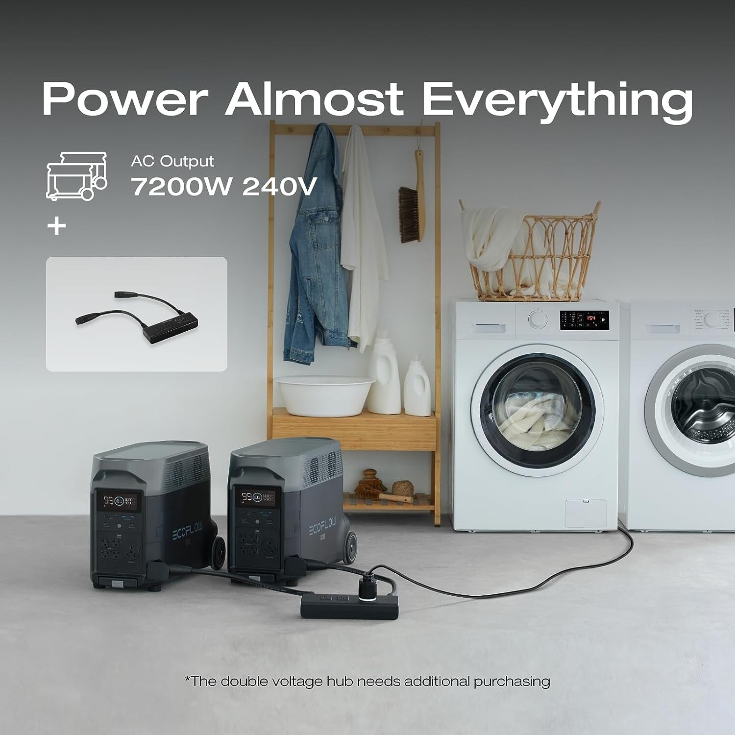 EcoFlow DELTA Pro 3600Wh Portable Power Station LiFePO4 Solar Generator Used