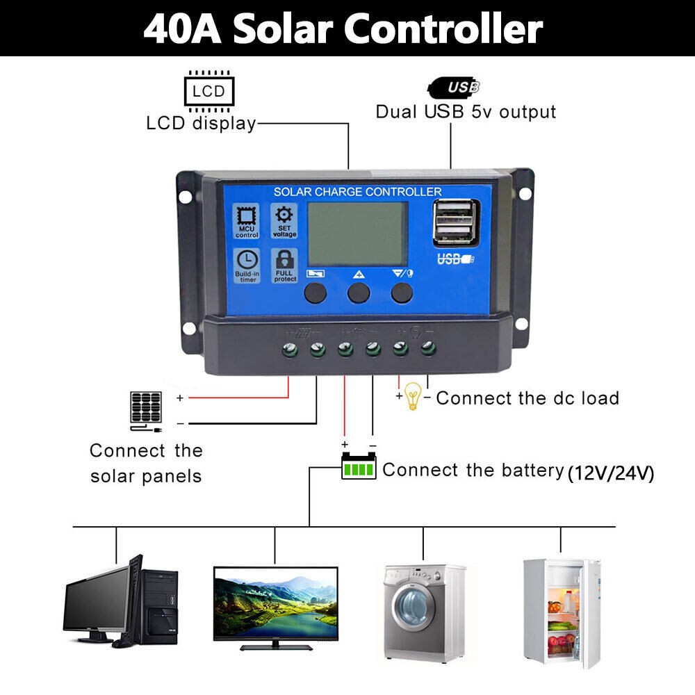 150Watt Flexible Mono Solar Panel 12V Volt Car Boat RV Home Rooftop Camping Roof