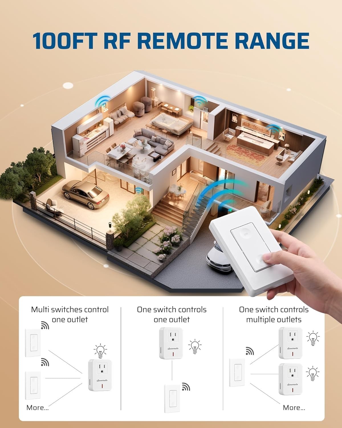 Remote Control Outlet Wireless Wall Mounted Light Switch, Electrical Plug in …