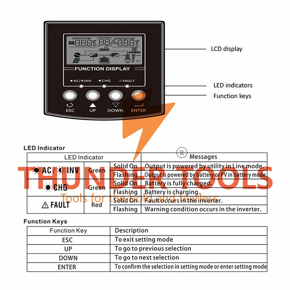 Thunder Tools Multifunctional Solar Inverter Solar Inverters for Home