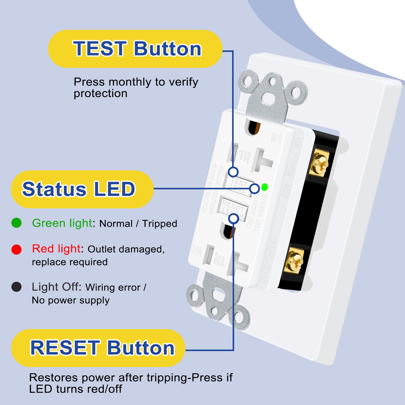 1PK 20A/125V Greencycle Self-Test White GFI Electrical Outlet With LED Indicator