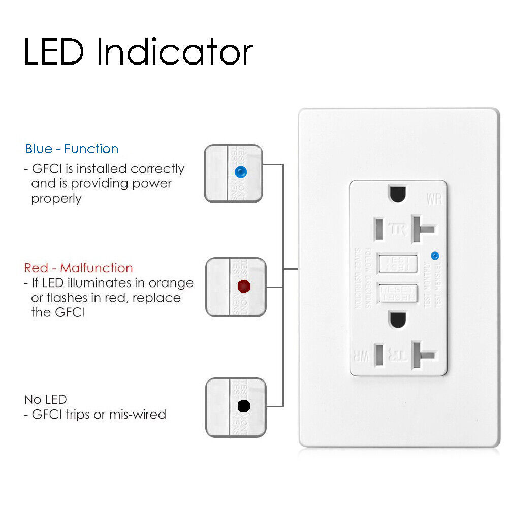20Amp Tamper-Resistant Outlet Self-Testing Electrical Receptacle with Wall Plate