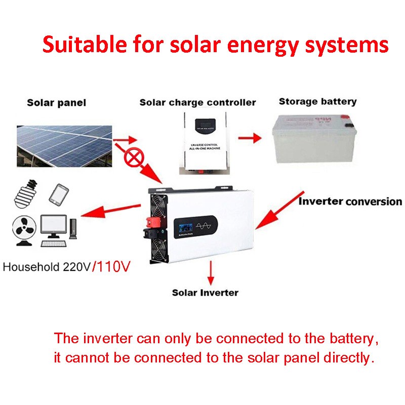 12000W Pure Sine Wave Power Inverter Off Grid Inverter 6000W 24V 48V 72V to 120V