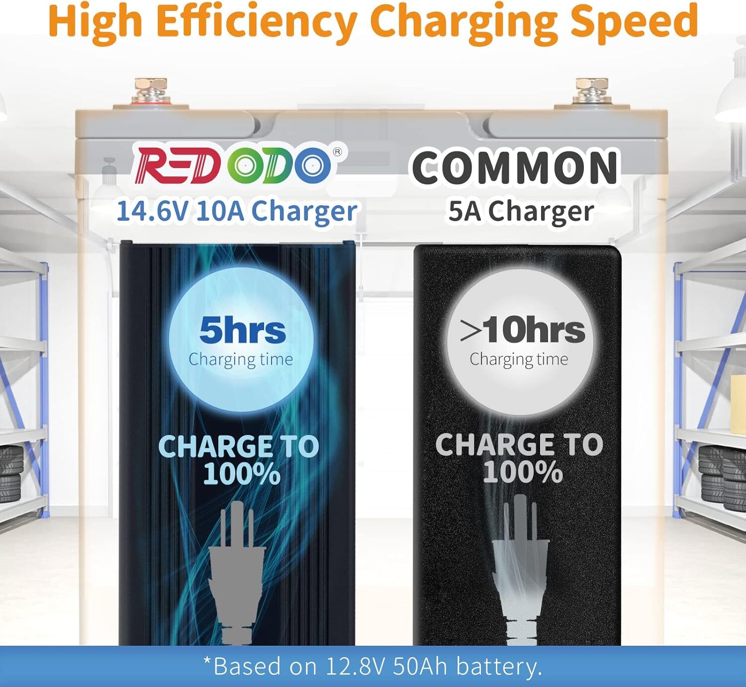 Redodo 14.6V 10A LiFePO4 Battery Charger Fast Charging – Used