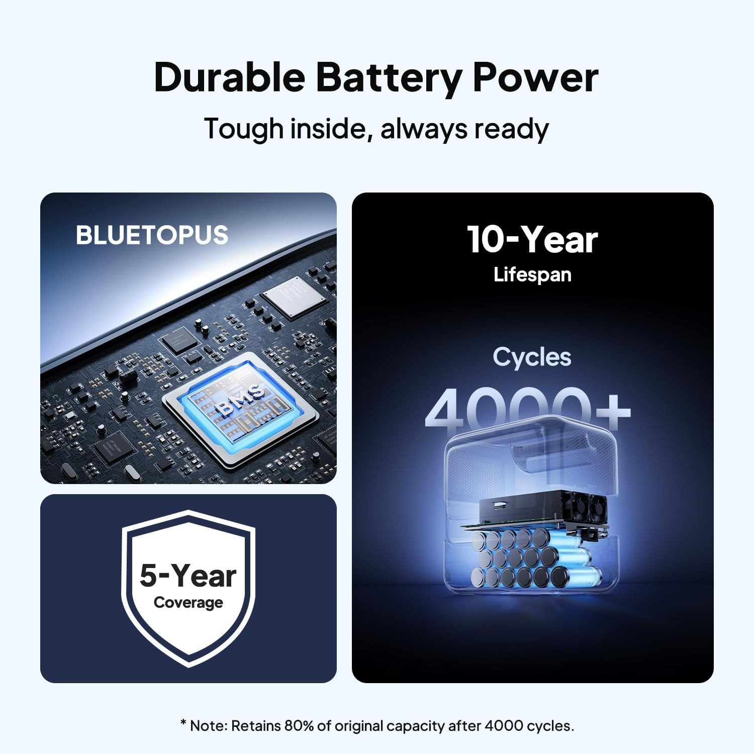 BLUETTI Elite 100 V2 1024Wh Power Station+Optional Solar Panel Kits for Outdoor