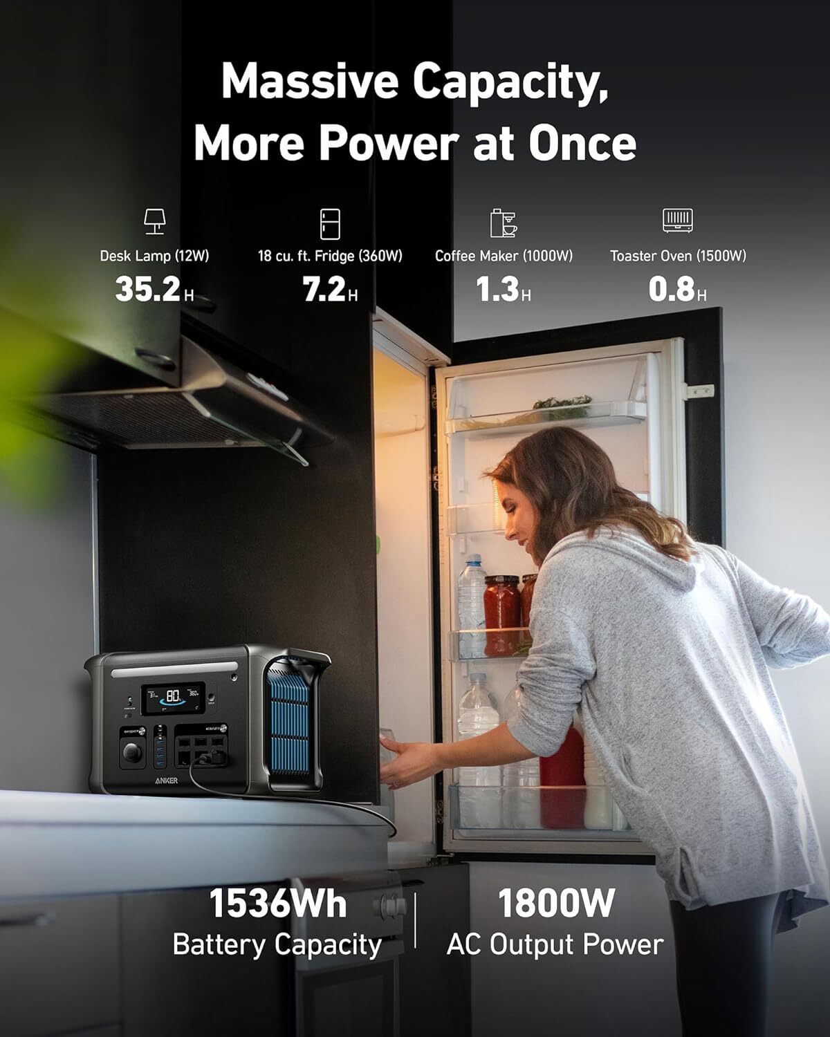 Anker SOLIX F1500 Portable Power Station 1536Wh1800W Solar Generator for Outdoor