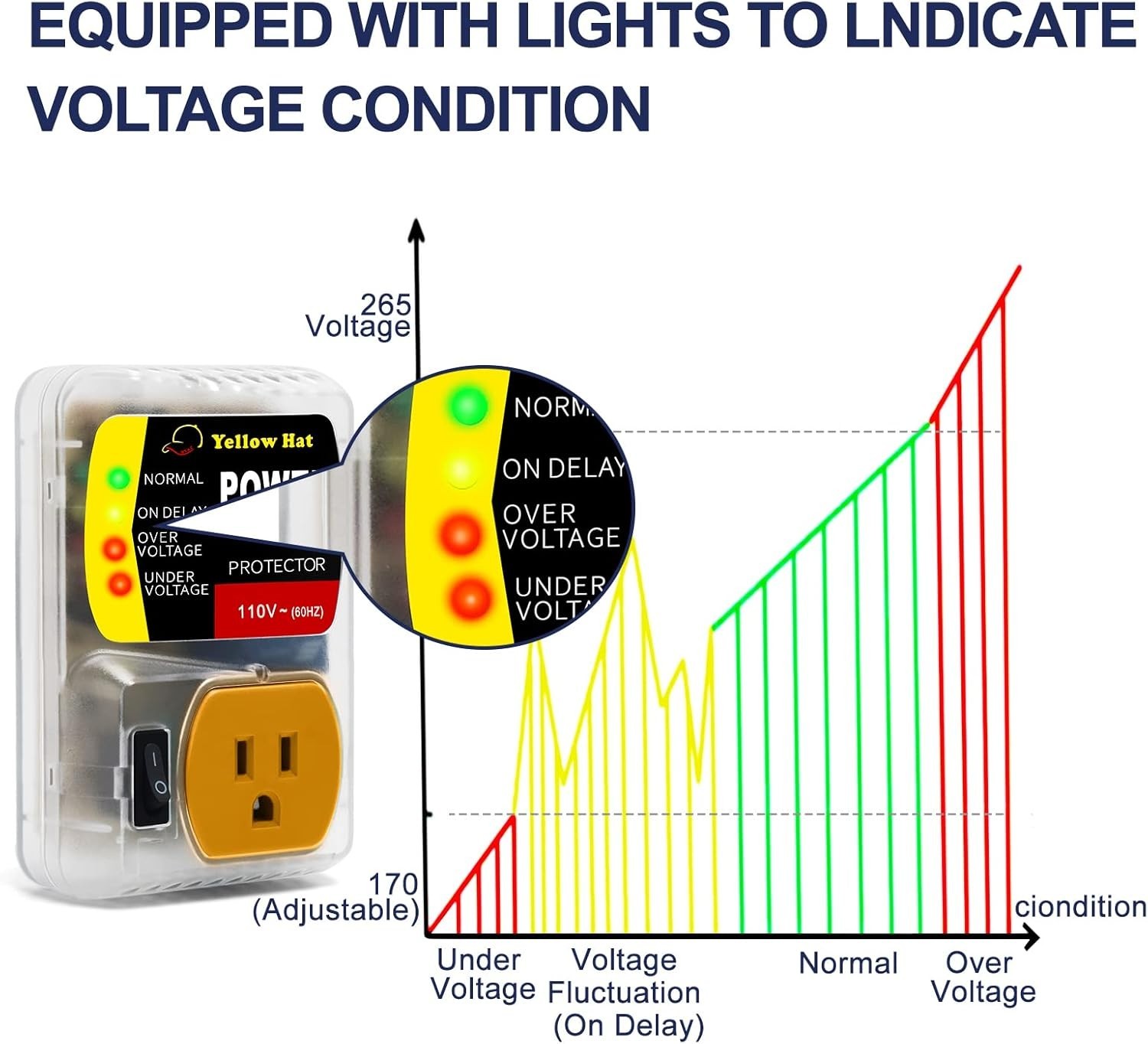 Smart Voltage Protector with Surge Prevention & Easy Status Indicators – Black