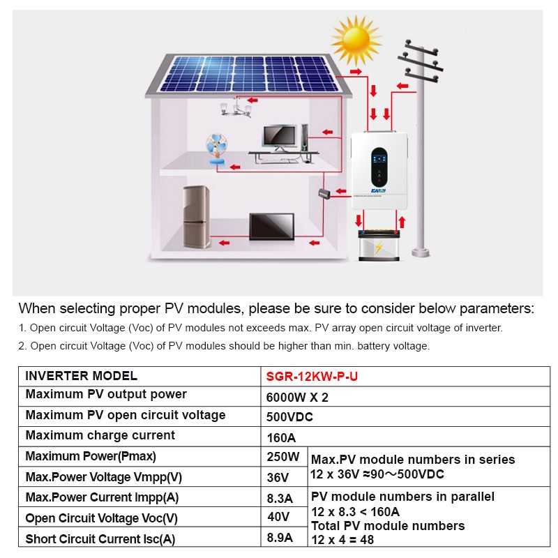 Easun 12KW 48V Solar Inverter Split Phase 120V/240V Dual MPPT 200A Parallel CT
