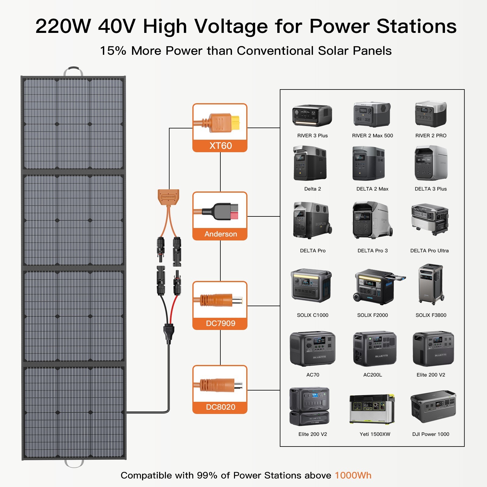 440W 220W Solar Panel Portable Solar Module for Bluetti Ecoflow Refurbished IP67