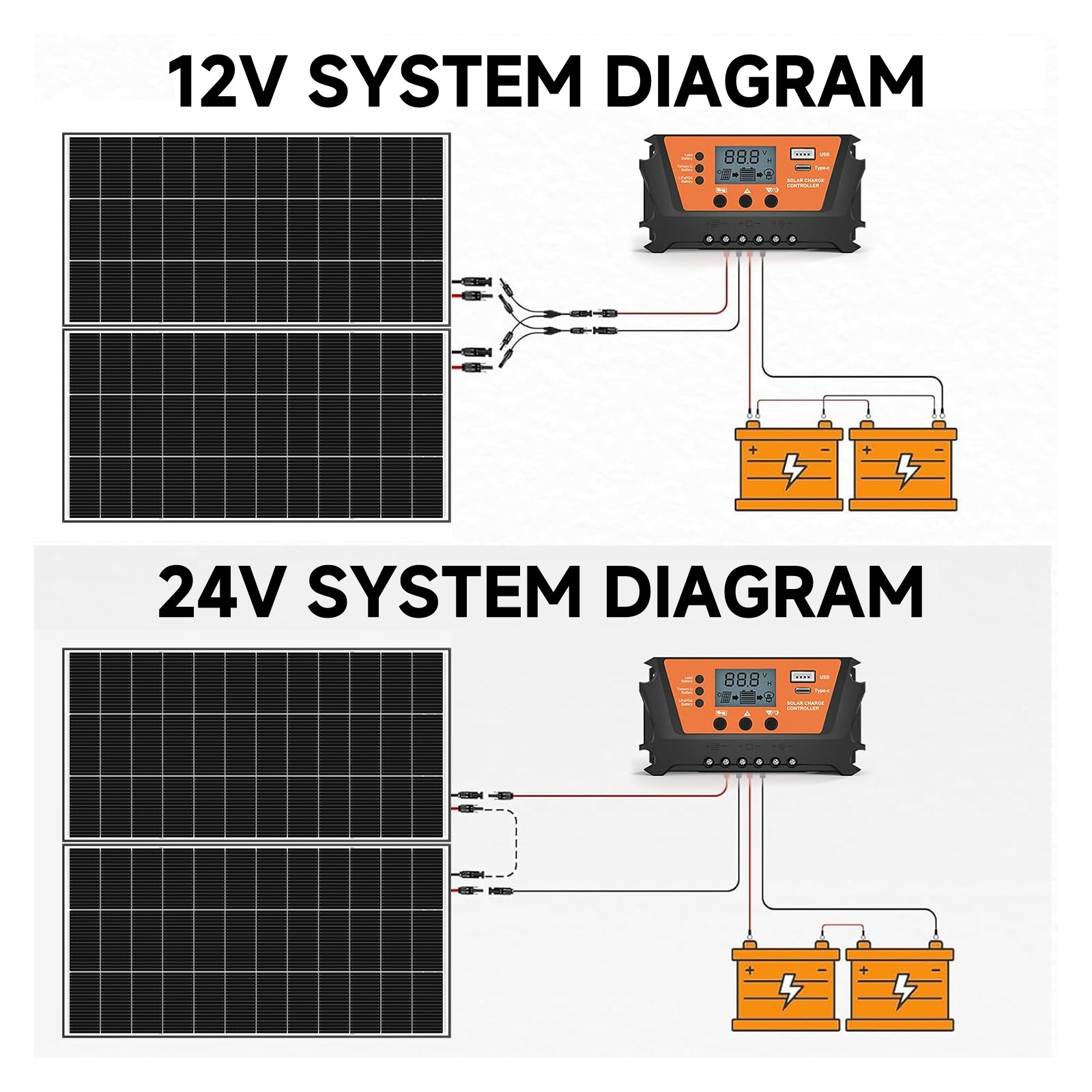 Bifacial Solar Panel 200W 12V Solar Battery Home PV Off-Grid Boat Power Charger