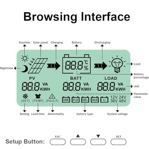 20A 50V MPPT Solar Charge Controller – 12V/24V – LCD Screen – Solar 20.0