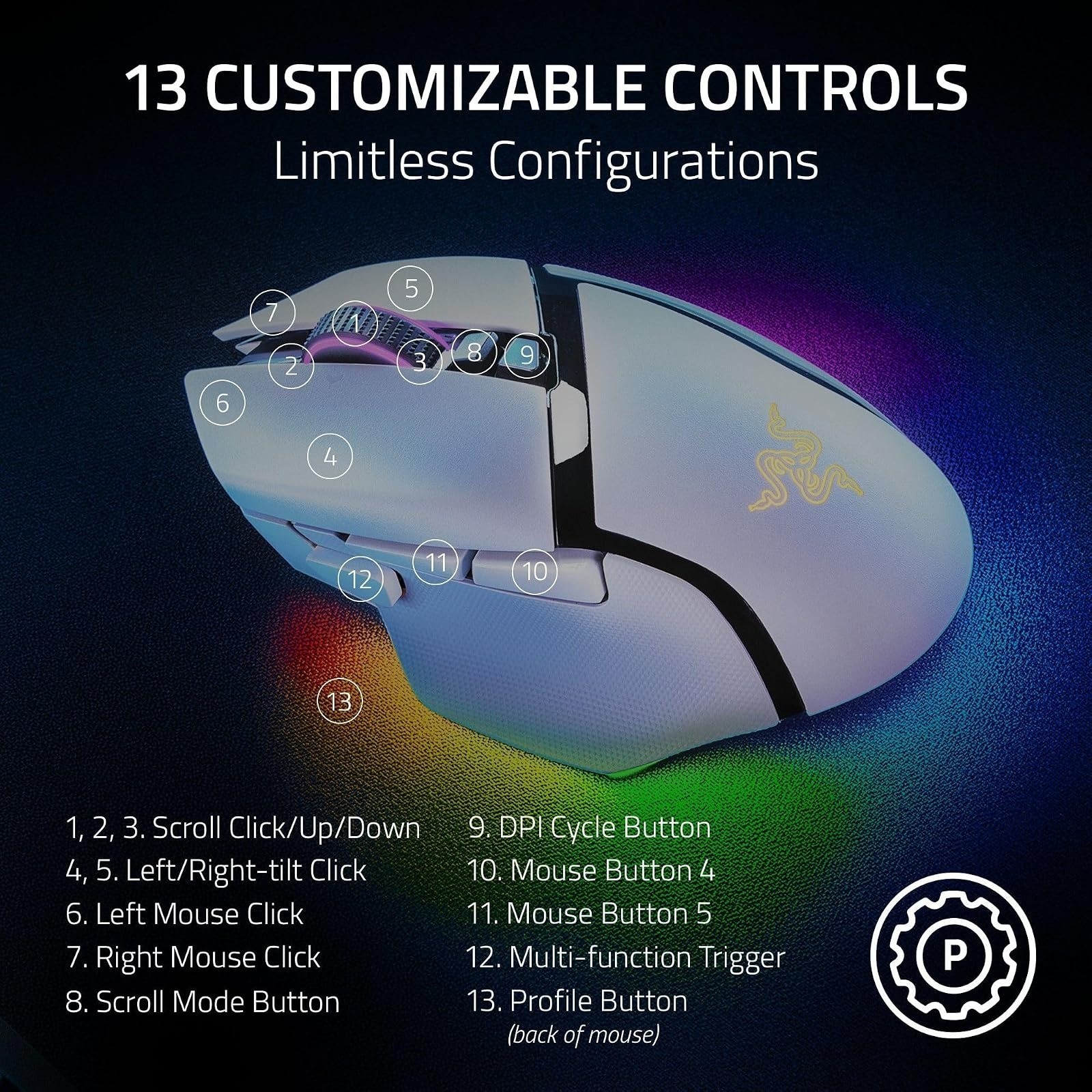 Razer Basilisk V3 Pro Wireless Gaming Mouse – 35K DPI, 140 Hr Battery