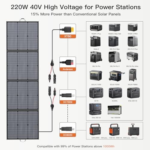 Monocrystalline Foldable Solar Charger 220W 40V IP67