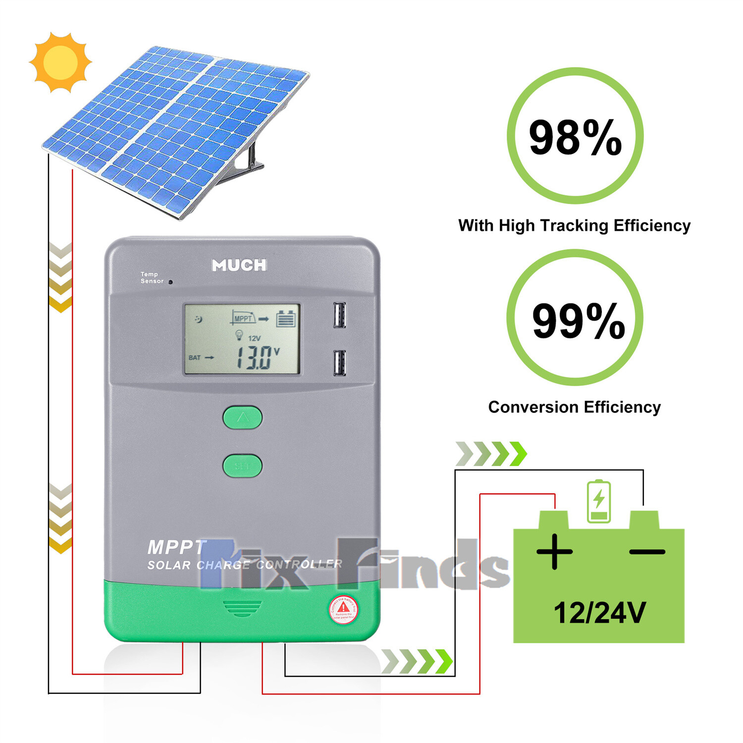 100A MPPT Solar Charge Controller 12V 24V 36V 48V Auto PV 150V MAX 5200W LCD APP