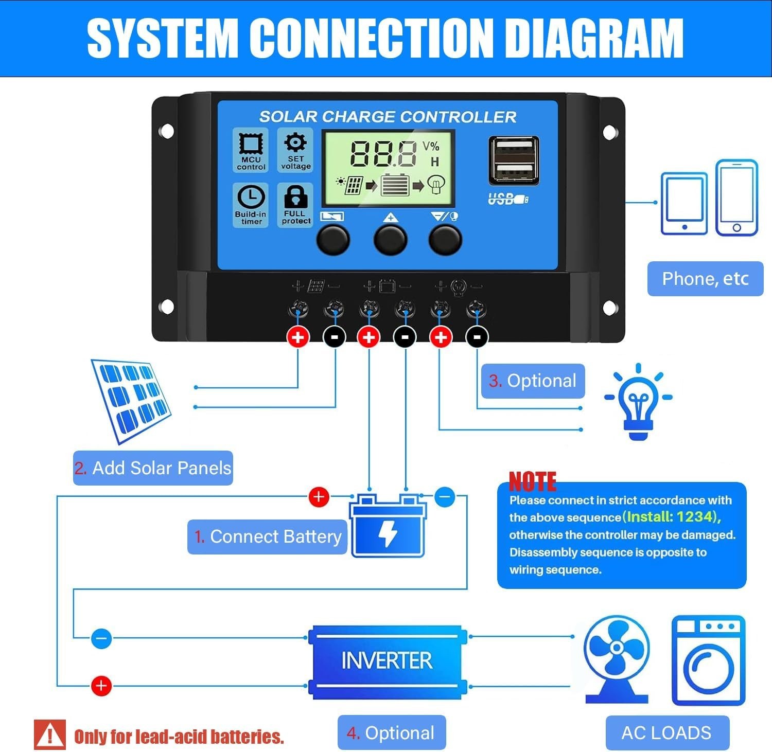 User-Friendly PWM Solar Charge Controller, LCD Display, 12V/24V Compatibility