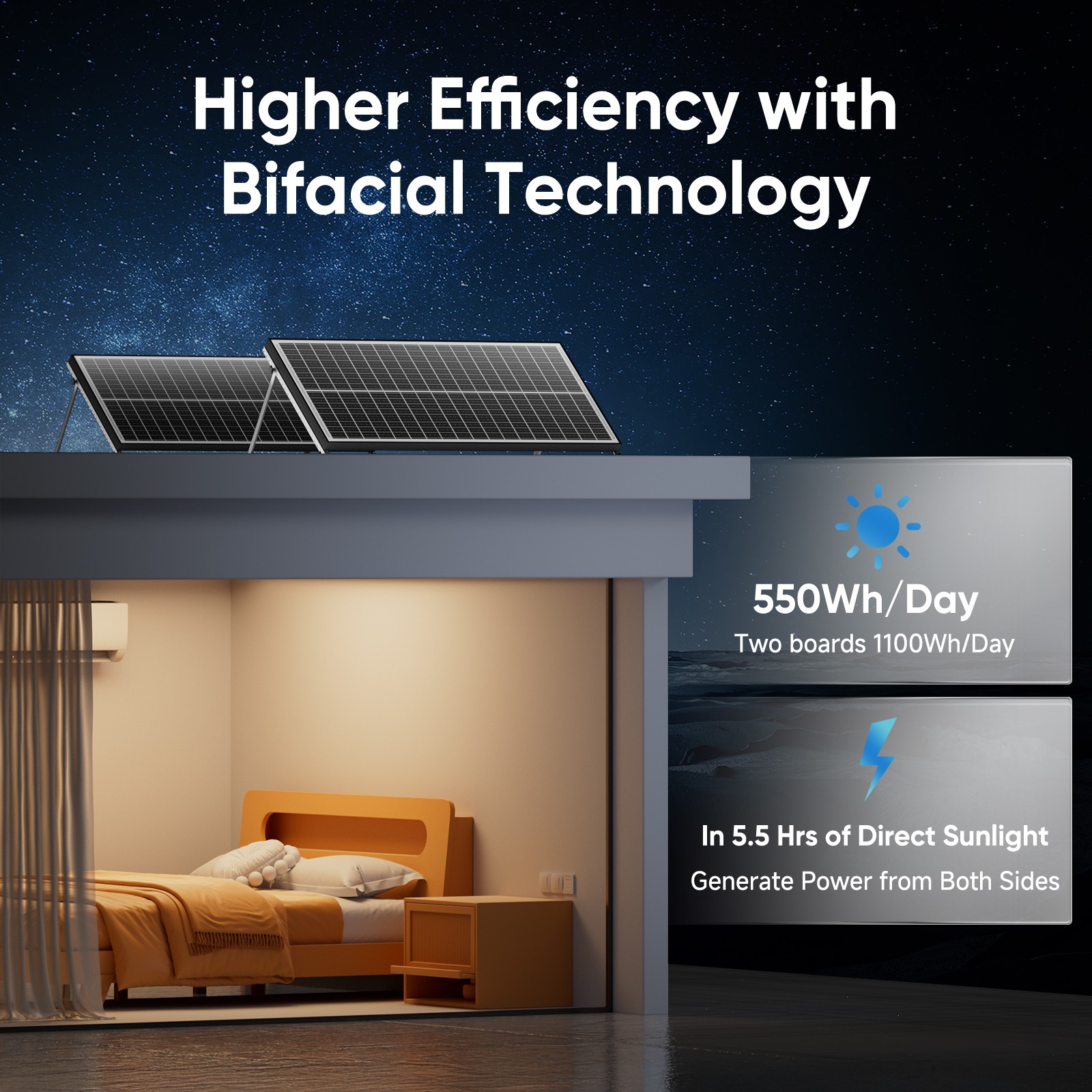 100Watt N-Type Bifacial Solar Panel 12V Mono Home PV Power Off-Grid Boat Power