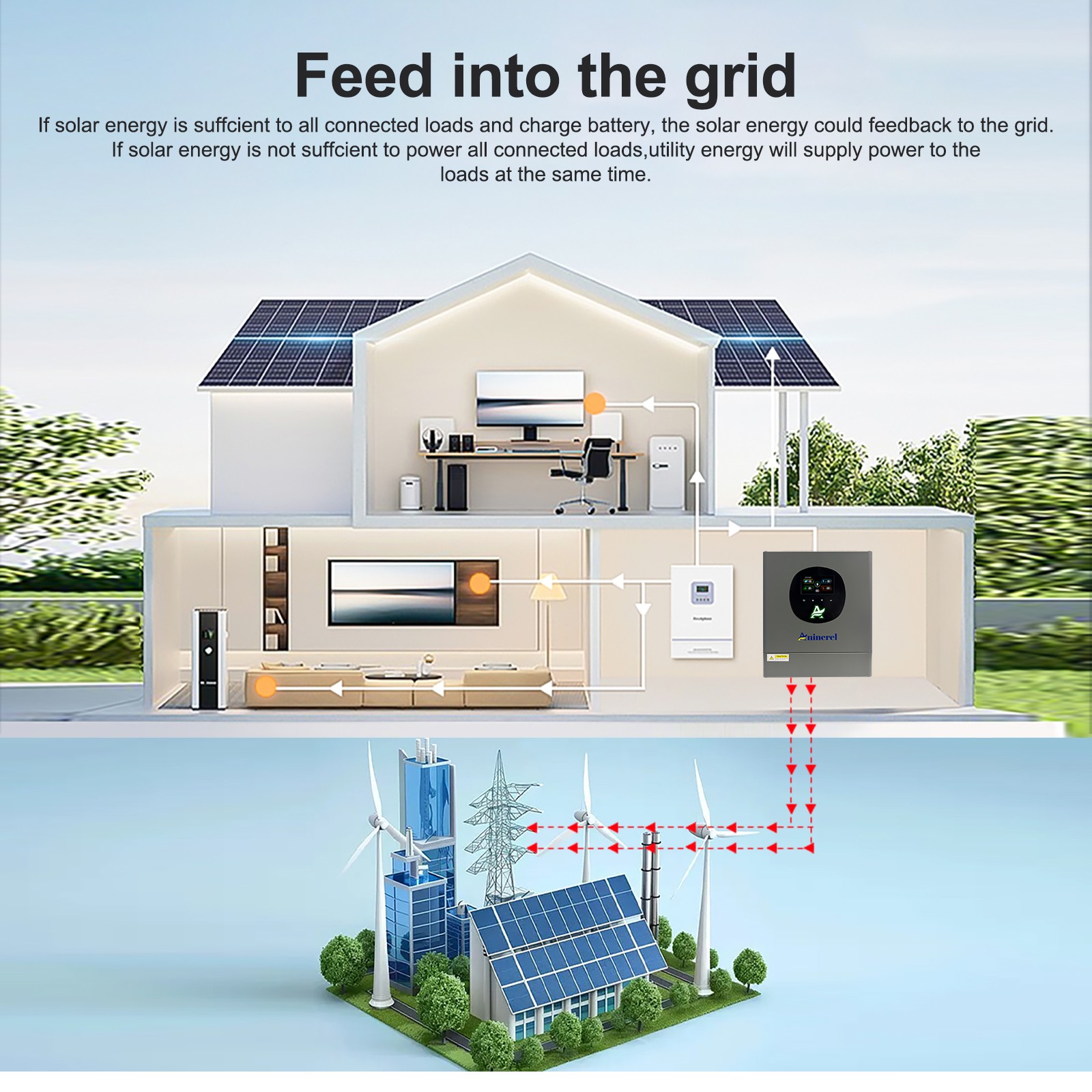 4200W 24V ON/OFF GRID HYBRID SOLAR INVERTER MPPT 120A CHARGER CONTROLLER 230Vac