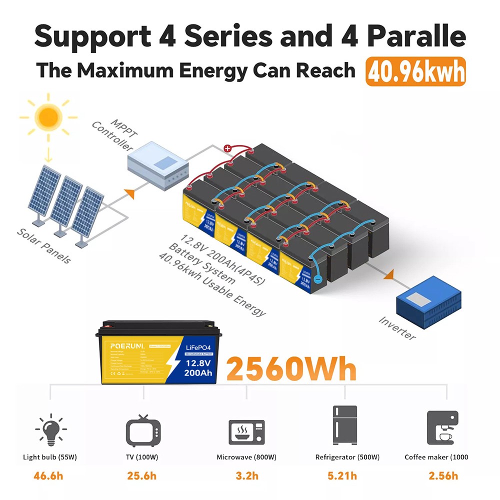 12V 200Ah LiFePO4 Lithium Battery Built-in BMS Deep Cycle whit 14.6V 20A Charger