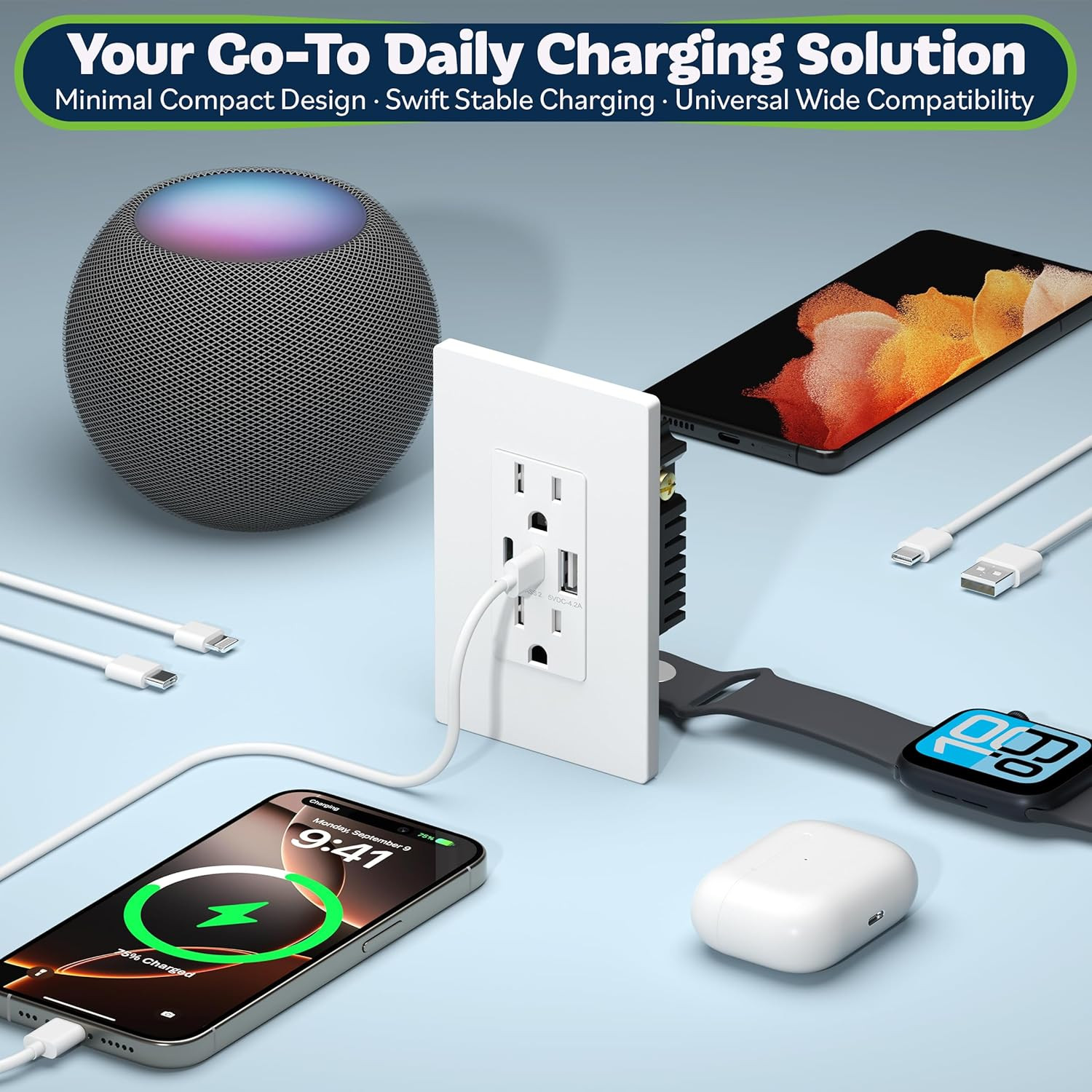 4.2A 3-Port Type C USB Outlet, 15 Amp Receptacle Plug, Charging Power Outlet wit
