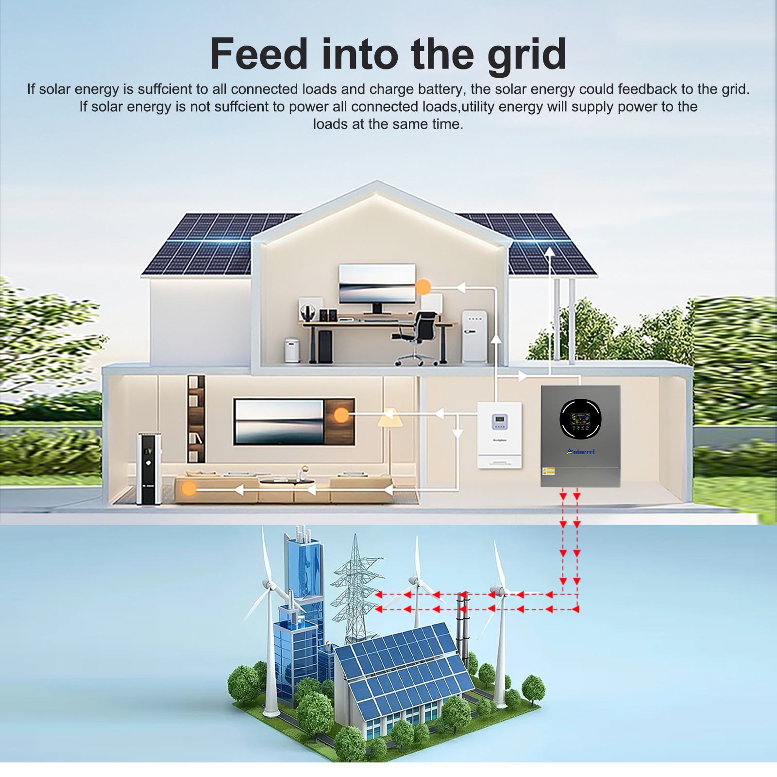 11KW 48V HYBRID SOLAR INVERTER ON+OFF-GRID DUAL MPPT CHARGER CONTROLLER PARALLEL