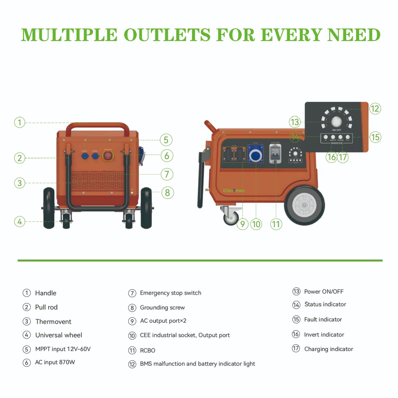 5000W 5120Wh IP54 Industrial Portable Generator Replace Diesel Generator