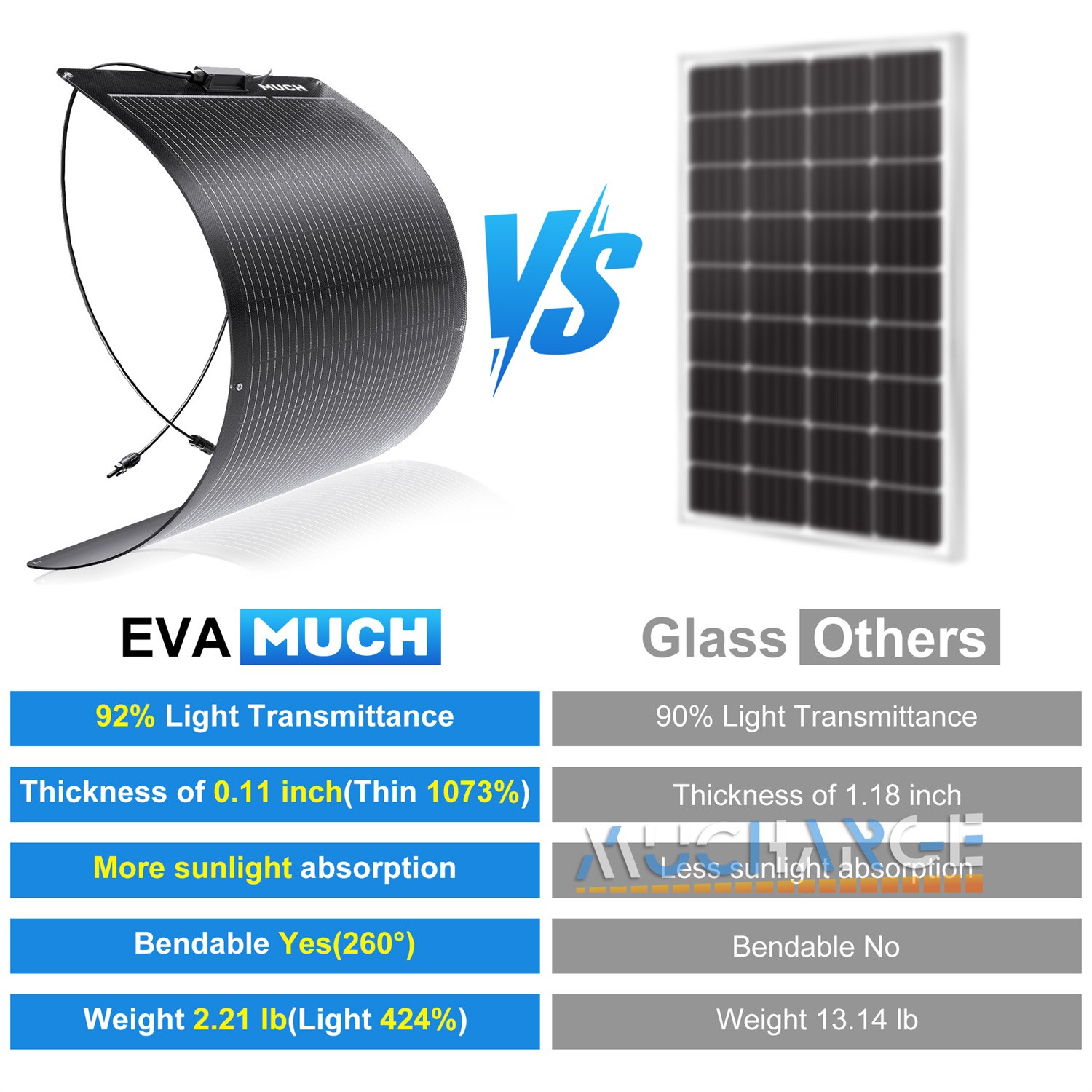 200/400W Monocrystalline Solar Panel Kits Portable for Camping RV Battery Charge