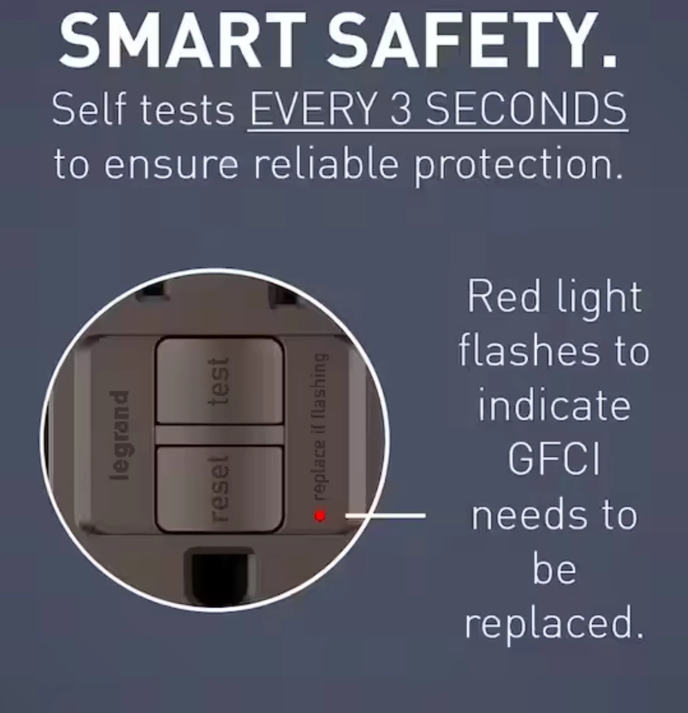 Radiant 15 Amp 125 Volt Tamper Resistant GFCI Residential/Commercial Decorator D
