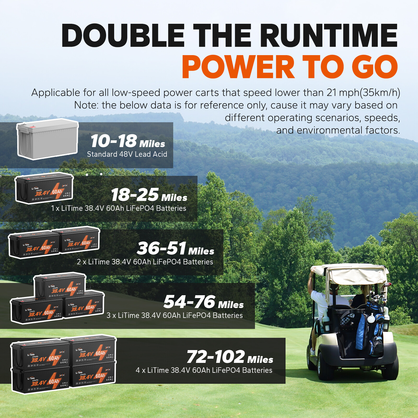 LiTime 36V 60Ah LiFePO4 Lithium Battery Deep Cycle 120A BMS For Golf Cart 3kW
