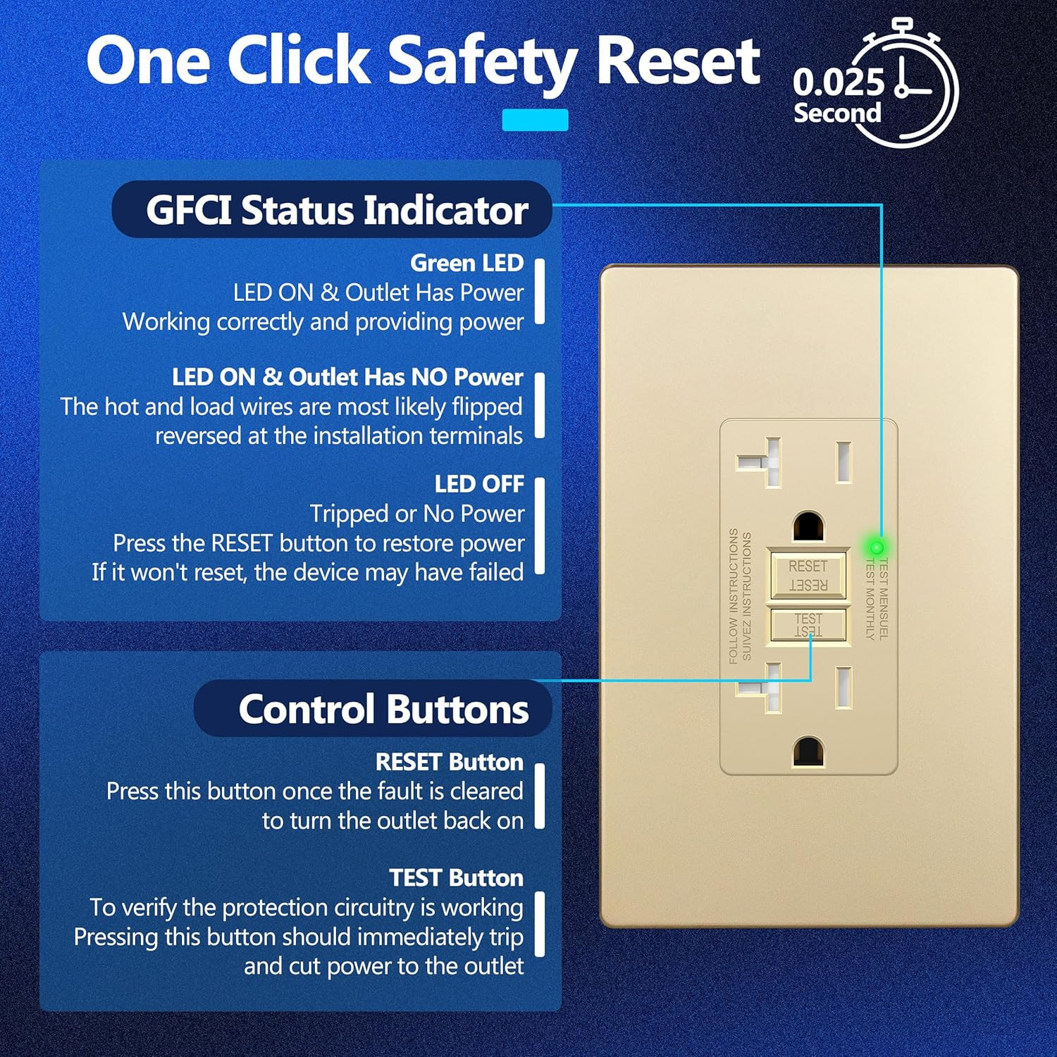 20A GFCI Outlet, Tamper-Resistant Receptacle, Self-Test, LED Indicator, Anti-Int