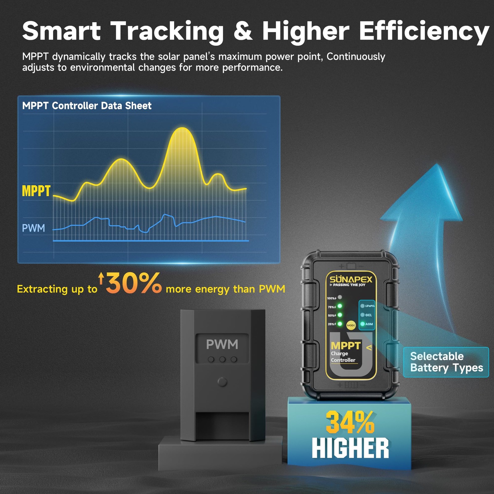 SUNAPEX 50W Flexible Solar Battery Charger Maintaine with MPPT Charge Controller