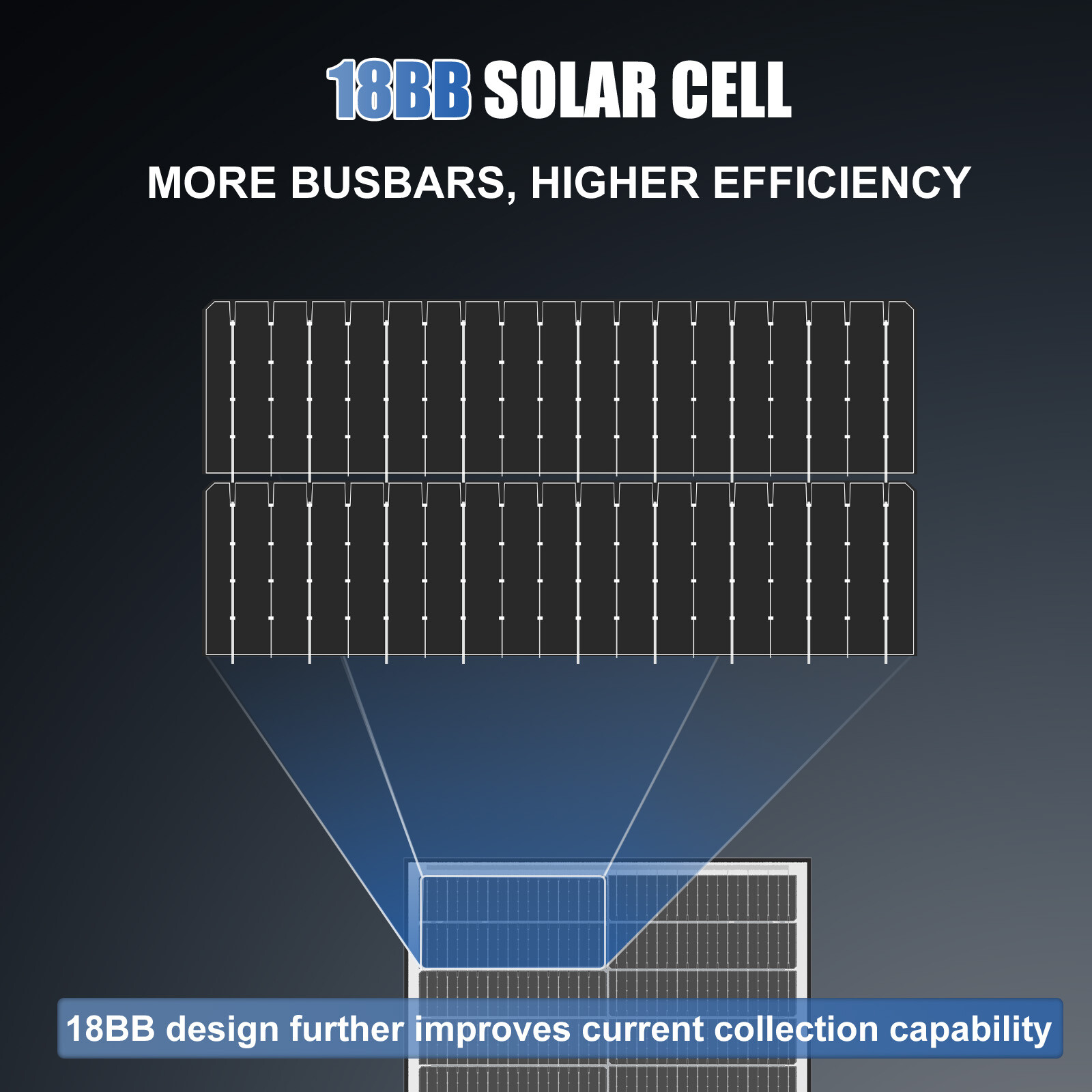 RVPOZWER 100W 200W 300W 400W 500W 1000W Bifacial Solar Panel 12V Mono Home Power