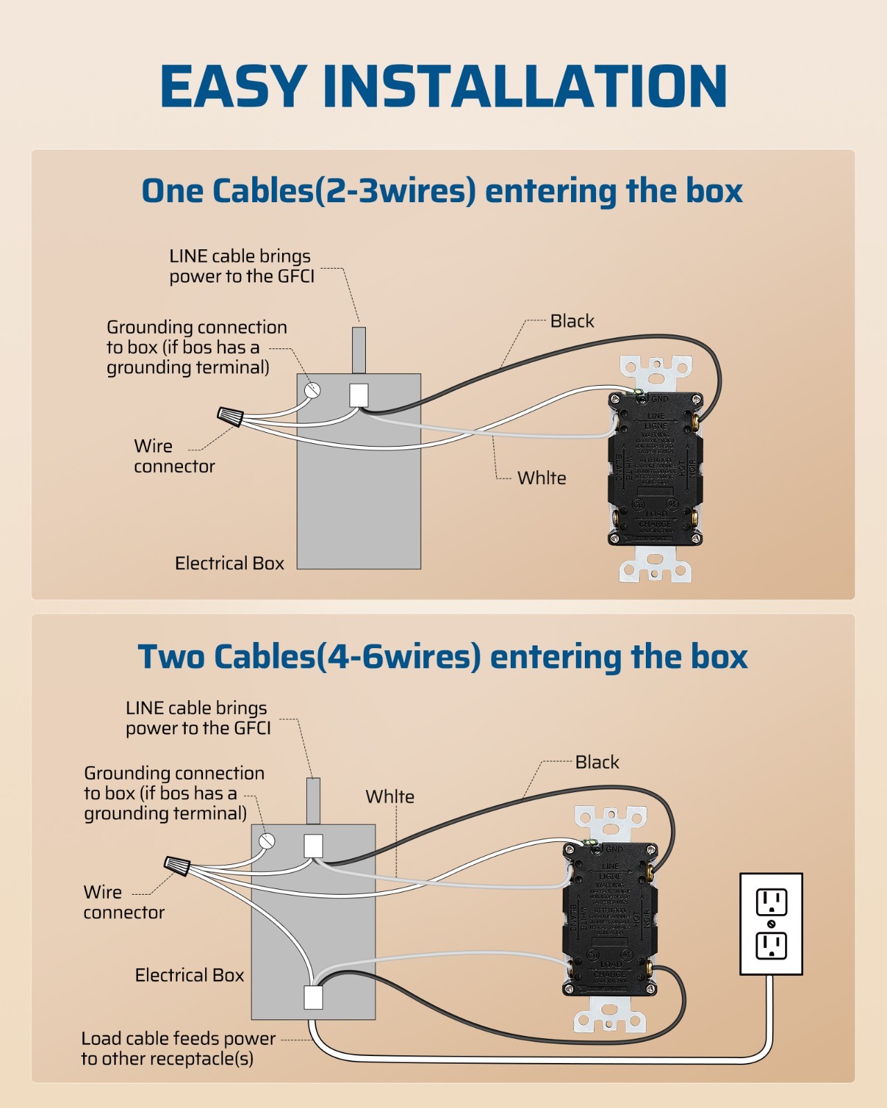 DEWENWILS 2 Pack 15 Amp GFCI Outlet, Self-Test GFI Receptacles & LED Indicator