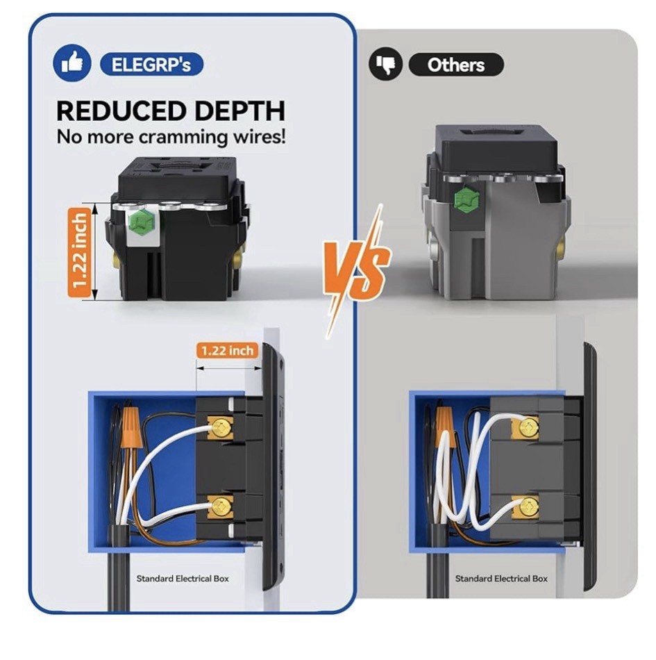 ELEGRP Outdoor GFCI Outlet 20A Self-Test Tamper Resistant w/ LED, Black 20 Pack