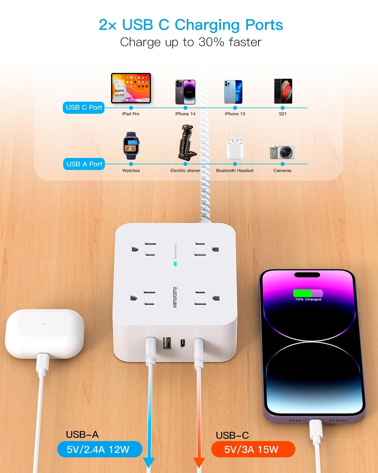 Surge Protector Power Strip, 1080J, 5 Ft Braided Extension Cord