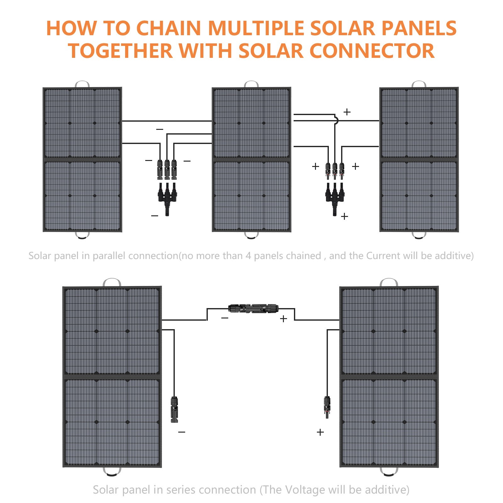Lightweight Outdoor Solar Panel Kit 110W 220W IP67 Waterproof for Camping RV