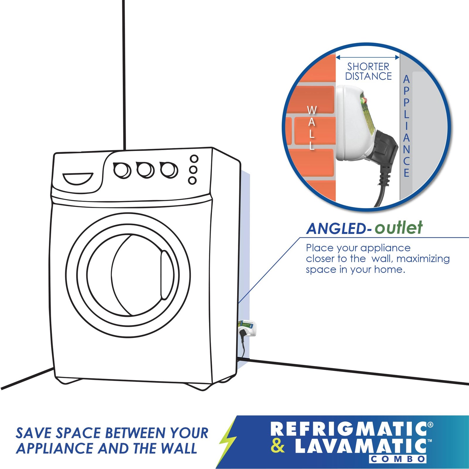 Two Electronic Voltage & Surge Protector Combo - Protect your Refrigerator an…