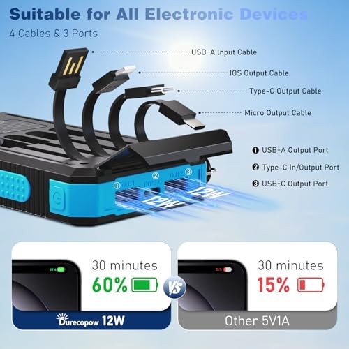 Solar Charger Power Bank 20,000mAh, Portable Charger, 4 Cables 3 Ports Blue