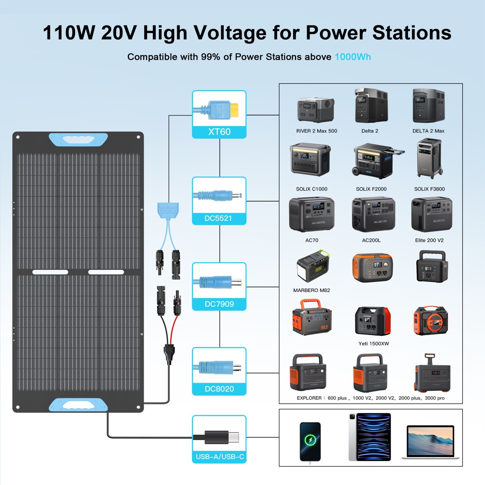 E-POWO Foldable Solar Panel 110W 220W 400W for Jackery Portable Power Station