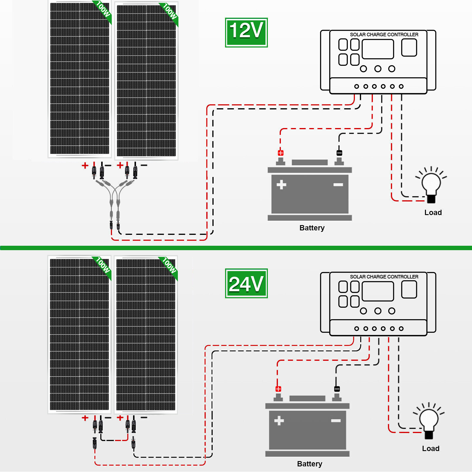 100W Watt 12V Monocrystalline Solar Panel Charger RV Camping Home Off-Grid 12BB