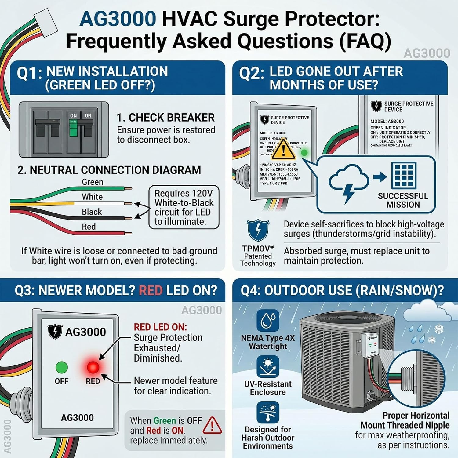 120/240V HVAC Surge Protector with TPMOV Technology for Mini Splits
