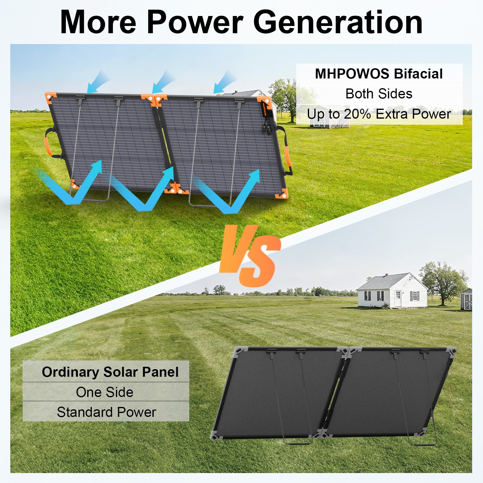 100W Foldable Solar Panel Charger Bifacial Waterproof IP68 for Anker Solix C300