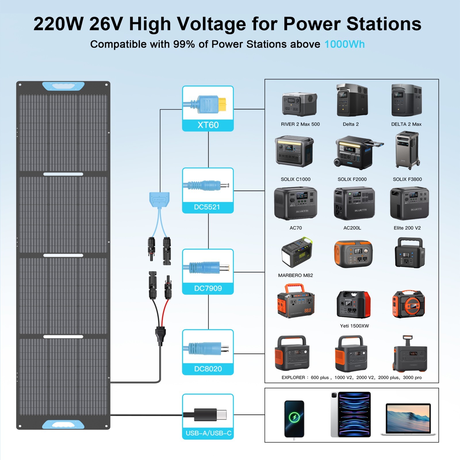 E-POWO Foldable Solar Panel 110W 220W 400W for Jackery Portable Power Station