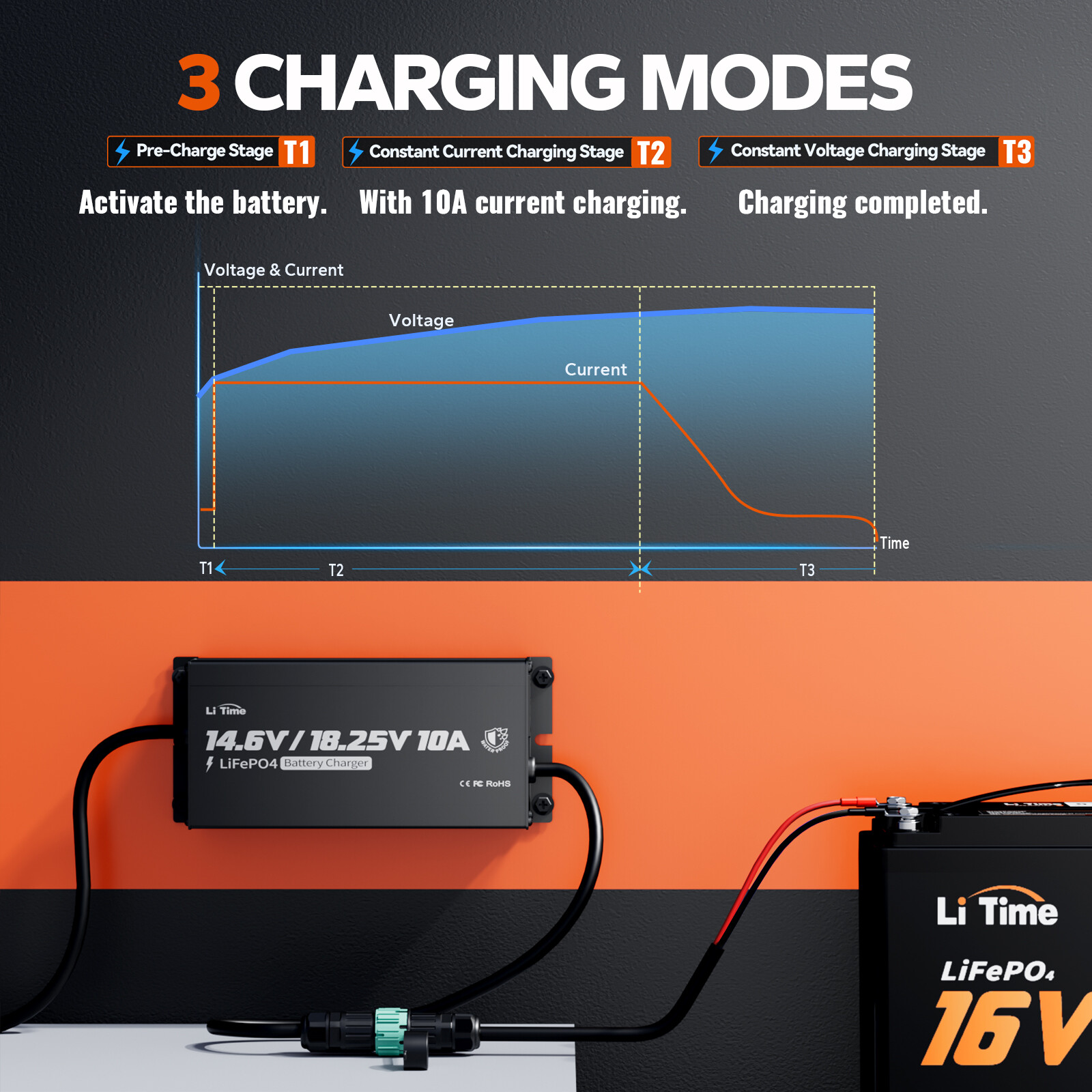 LiTime 12V(14.6V)&16V(18.25V) 10A Smart Charger for LiFePO4 Lithium Battery IP65