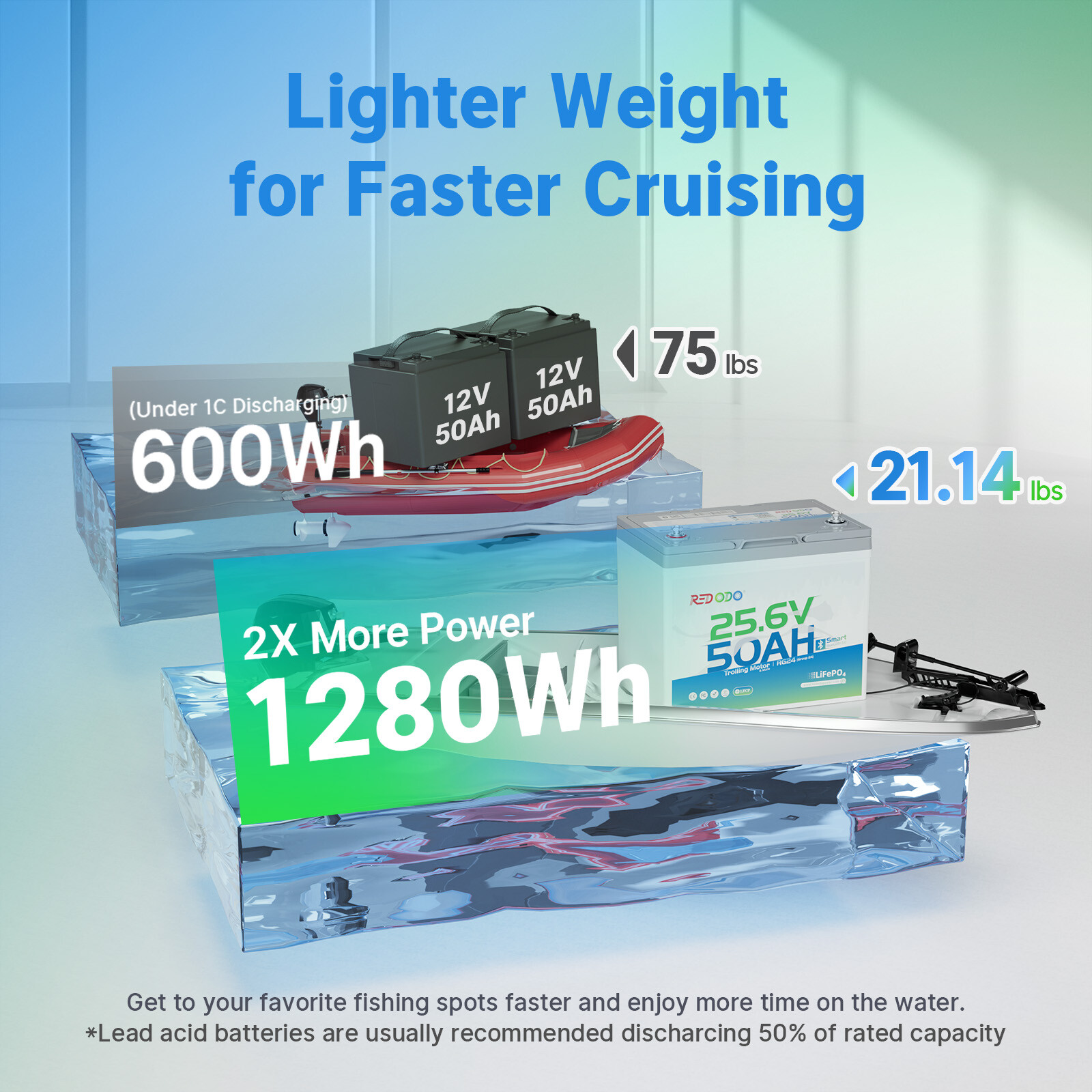 Redodo 24V 50Ah Bluetooth Lithium Battery 50A BMS for Trolling Motor RV -Good