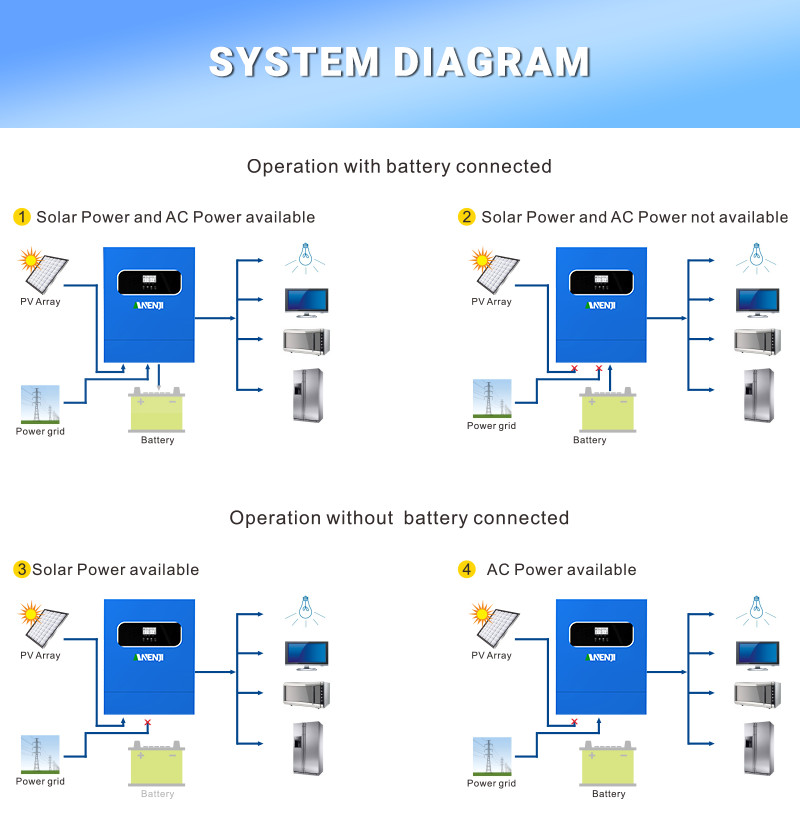11KW 48V Hybrid Solar Inverter 220VAC Off-Grid Dual MPPT Pure Sine Wave WIFI